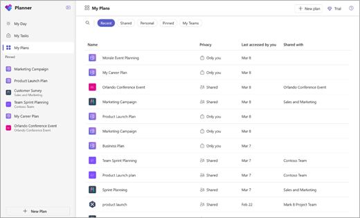 The My Plans page in Planner shows all your plans.