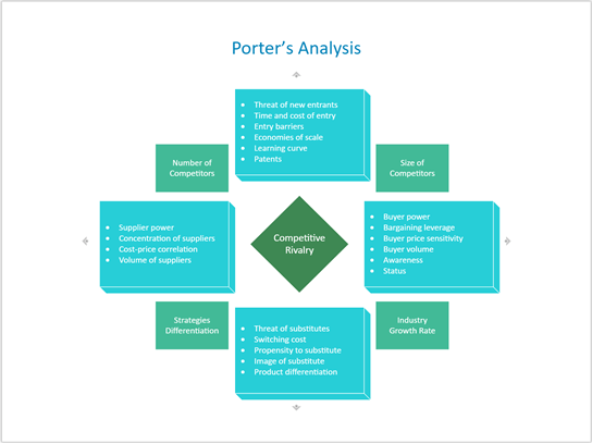 Thumbnail image for Visio sample file about Porter's Analysis Block Diagram.