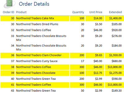 Order Details report with conditional formatting