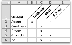 angle text in excel