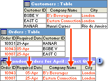 A query with fields from two tables