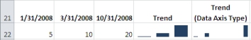 Column sparklines with a General axis type and a Date axis type