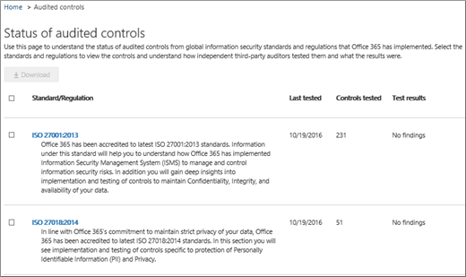 Shows the Service assurance audited controls screen.