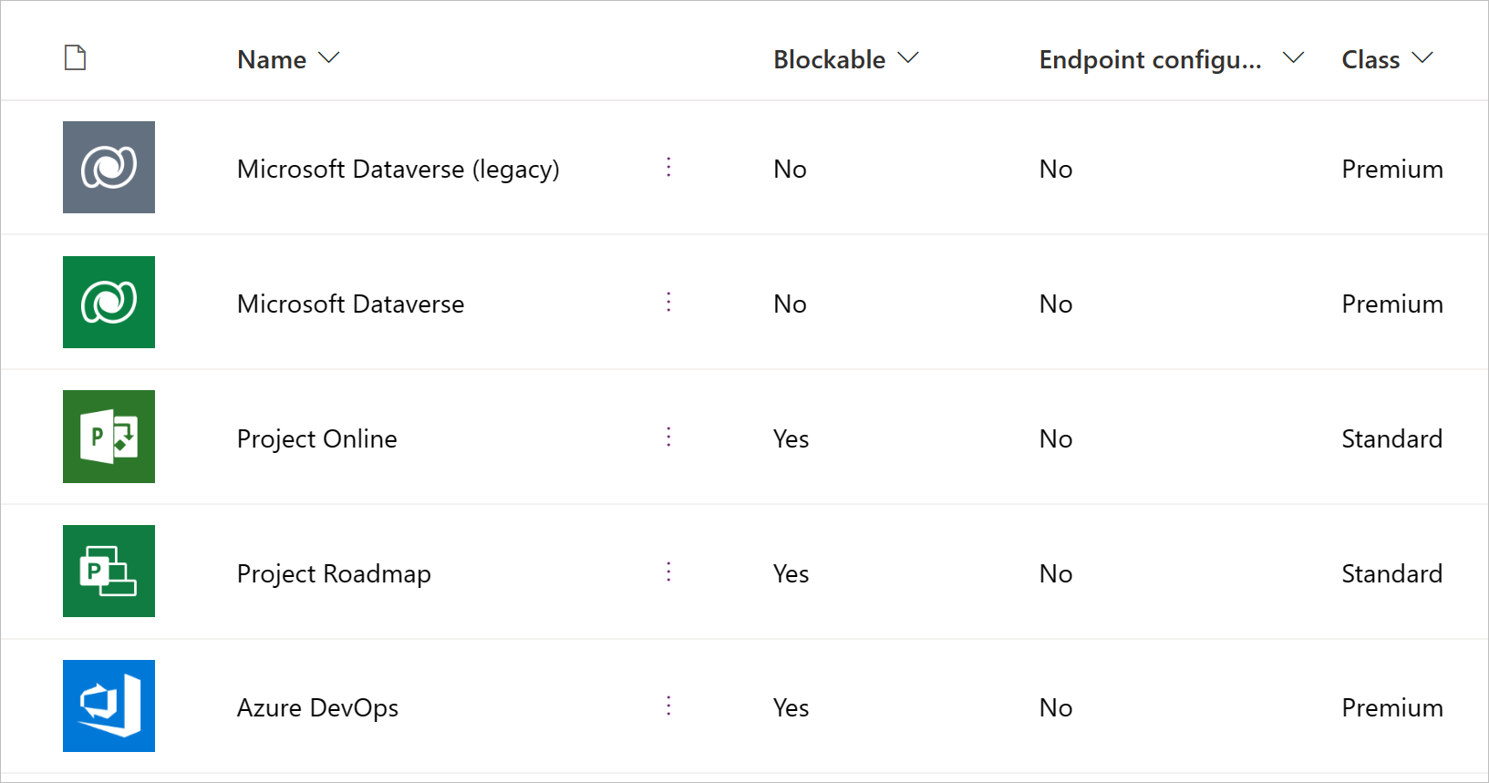 Five connectors used by roadmap