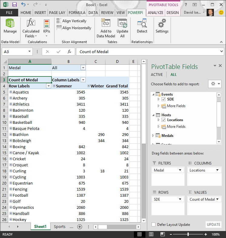 PivotTable with hierarchy added