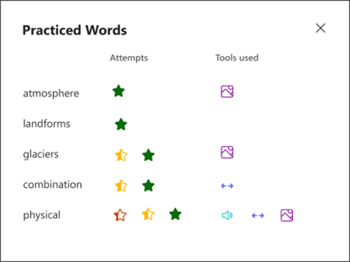 visualization of how well the student performed on each practiced word and what tools they used to practice. For example, a green star for the word atmosphere and a picture icon to show that they used picture dictionary for support