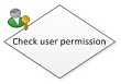 Check user permission