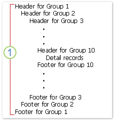 Header Footer Hierarchy