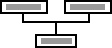 Multiple manager organization chart layout