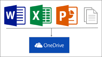 Store, sync, and share in OneDrive (personal) overview