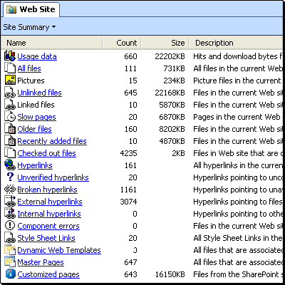 Site Summary report