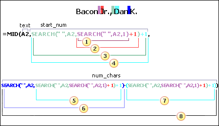 Formula for extracting the first name of Example 8: Bacon Jr., Dan K.