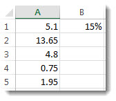 Numbers in column A multiplied by 15%