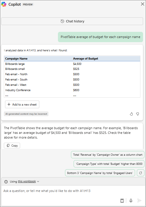 A Copilot pane in Excel shows a PivotTable in response to a request for "PivotTable average budget for each campaign name."