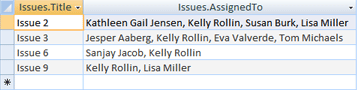 Query result with AssignedTo containing "Kelly Rollin"
