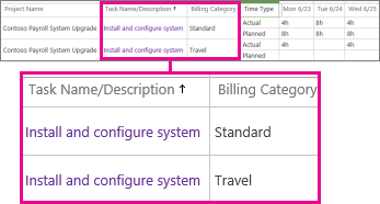 Two timesheet lines with different categories