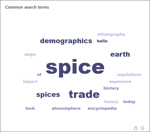 screenshot of a word cloud showing the most common terms students used while in search coach