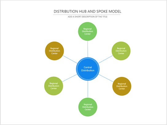 Thumbnail image for Visio sample file about Hub and Spoke Model.