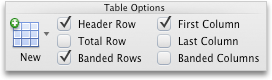 Word Tables tab, Table Options group
