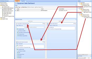 PerformancePoint dashboard with arrows indicating movement of items to  dashboard zones