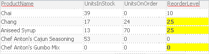 Records in the Data View appear highlighted