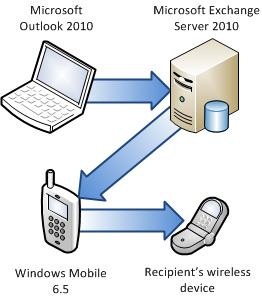 Connect phone to Exchange Server