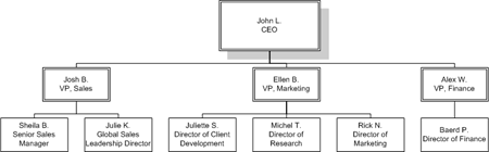Organization Chart In Excel 2007
