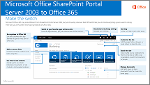 SharePoint 2003 to Office 365