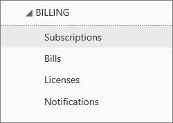 The Billing menu in the Office 365 Admin Center with Subscriptions selected.