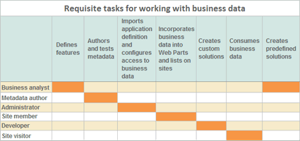   Introduction to Business Data Catalog features   Introduction to Business Data Catalog features           