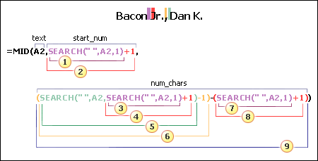 Formula for extracting the suffix of Example 8: Bacon Jr., Dan K.