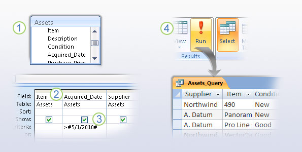 The basics process for creating a query