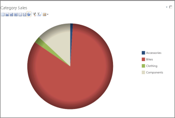 Analytic chart opened in a new browser window