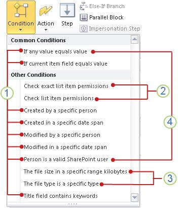 Available conditions in SharePoint Designer  2010