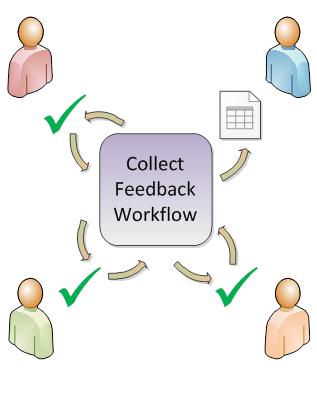 Workflow routing item to participants