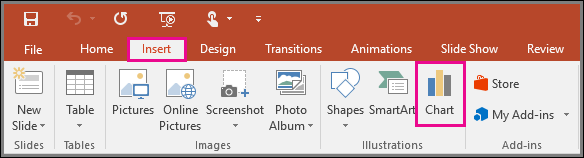 shows the insert chart button in powerpoint