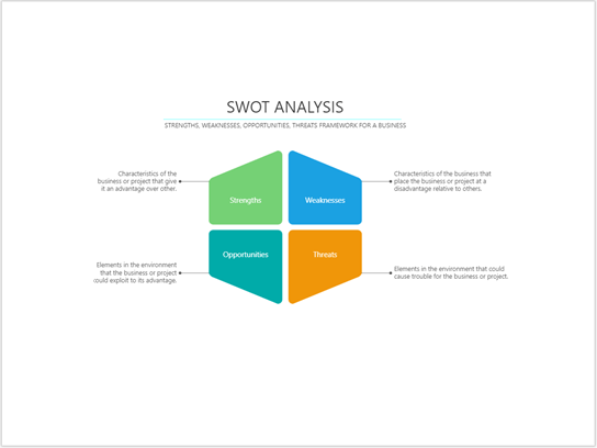 Thumbnail image for Visio sample file about SWOT 1 Analysis.