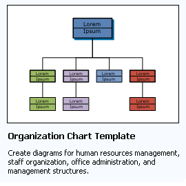 The Getting Started window displaying an image of an organization chart and a description of the organization template