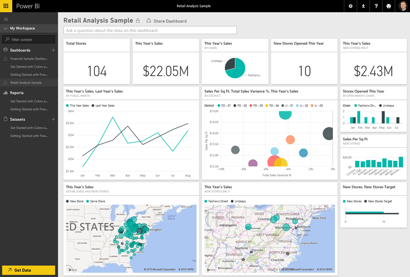 Dashboard in Power BI