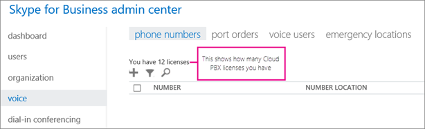 The dashboard shows how many Cloud PBX licenses you have.