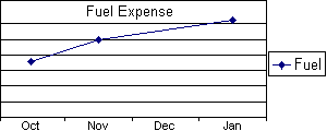 Chart with interpolation