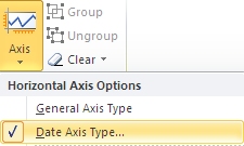 Date Axis Type for sparklines