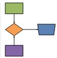 Process diagrams in Visio