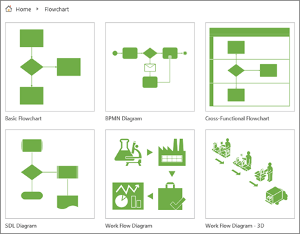 Screenshot of six diagram thumbnails on the Flowchart category page.