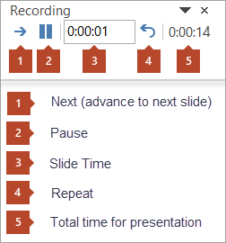 The slide time rehearsal toolbar