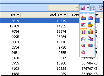 Toolbar in Reports view showing Charts list