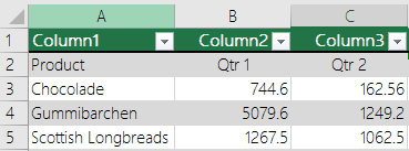 Excel table with header data, but not selected with the My table has headers option, so Excel added default header names like Column1, Column2.