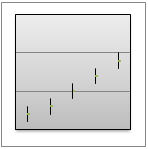 High-low-close stock chart type