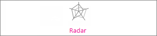 Radar Chart no markers