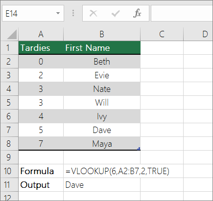 An example of VLOOKUP formula looking for an approximate match